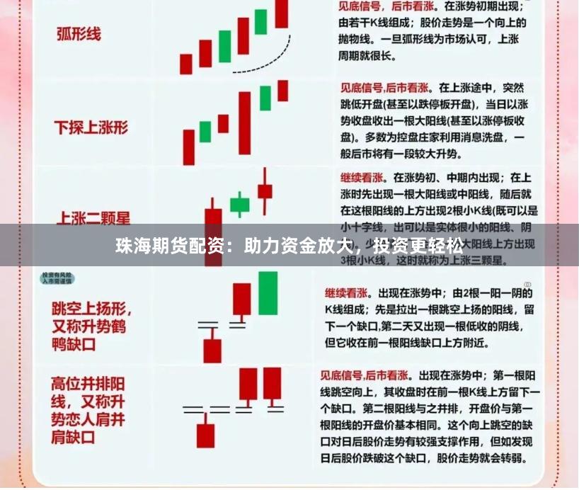 珠海期貨配資：助力資金放大，投資更輕松
